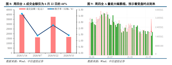 中信建投：加息“靴子	”将落地，A股或迎反攻行情
