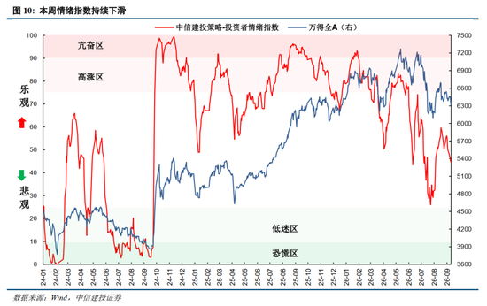 中信建投：加息“靴子”将落地，A股或迎反攻行情