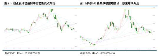 中信建投：加息“靴子	”将落地，A股或迎反攻行情