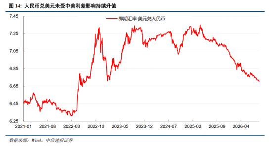 中信建投：加息“靴子	”将落地	，A股或迎反攻行情
