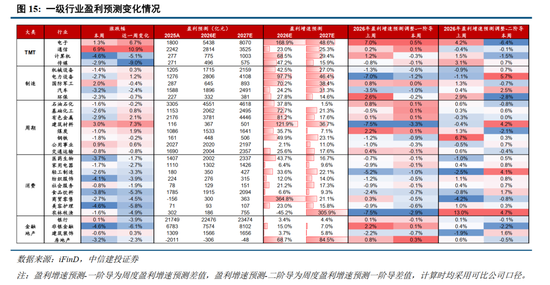 中信建投：加息“靴子”将落地，A股或迎反攻行情