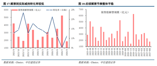 中信建投：加息“靴子”将落地，A股或迎反攻行情