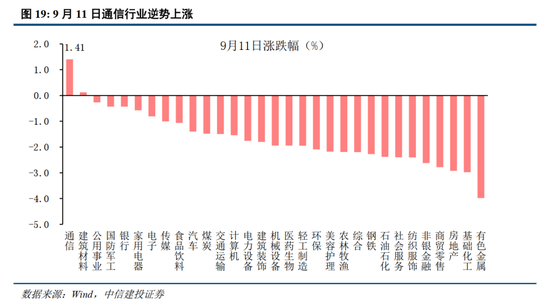 中信建投：加息“靴子”将落地，A股或迎反攻行情