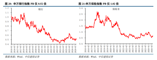中信建投：加息“靴子	”将落地	，A股或迎反攻行情