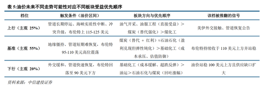中信建投：加息“靴子”将落地，A股或迎反攻行情