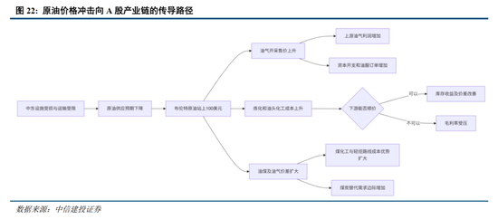 中信建投：加息“靴子”将落地，A股或迎反攻行情
