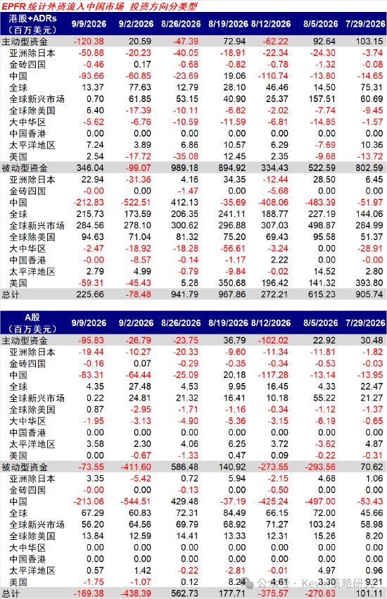 中金：美联储加息未必是坏事	，不加也未必是好事
