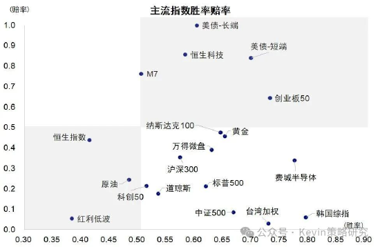 中金：美联储加息未必是坏事	，不加也未必是好事