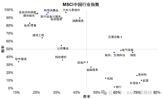 中金：美联储加息未必是坏事，不加也未必是好事