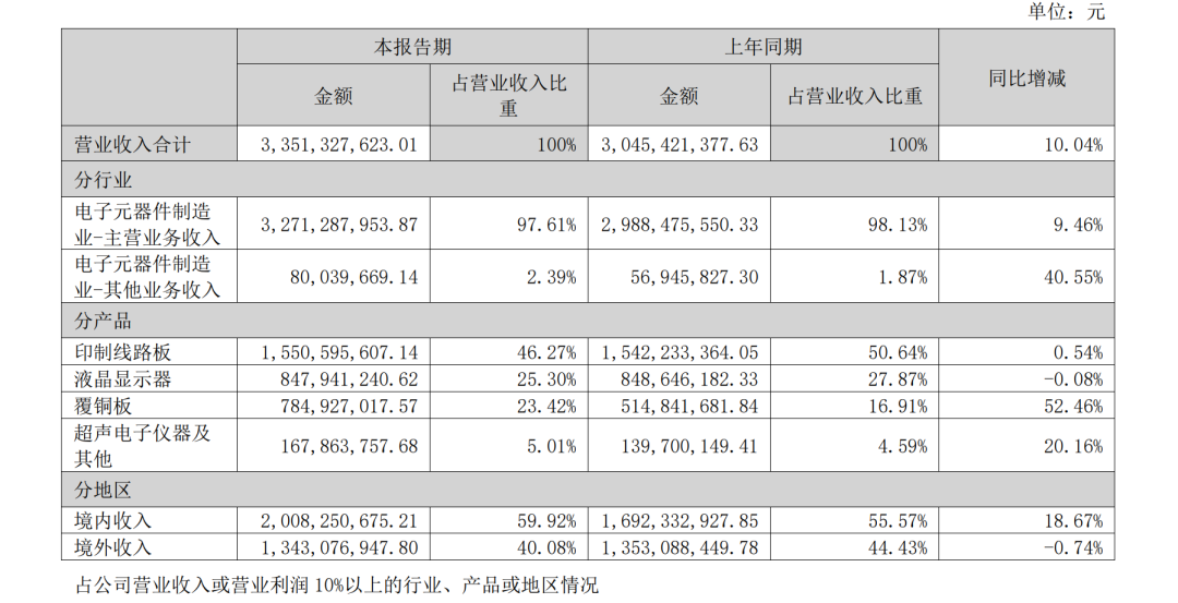 异动拉升，“5天3板	”！000823最新澄清：目前无产品供货给英伟达
