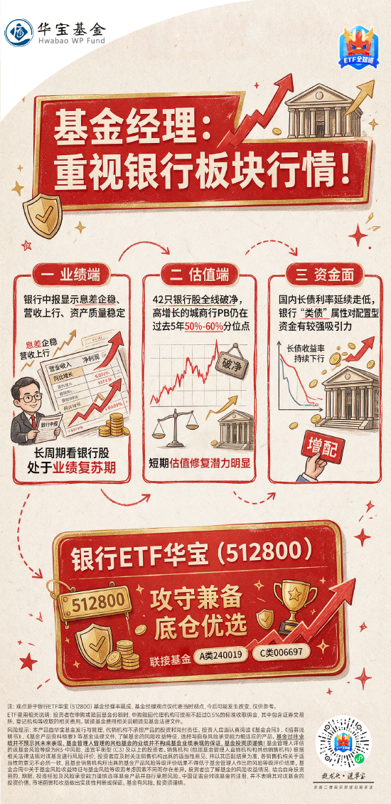 如何看待9月银行股逆市新高?