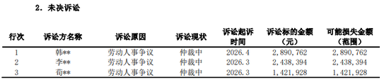 保险公司跟员工打官司	，金额越来越吓人了