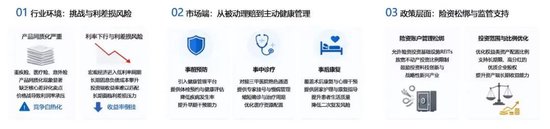 保险公司的“医院之争”：4000亿资本押注之后，下半场拼什么？