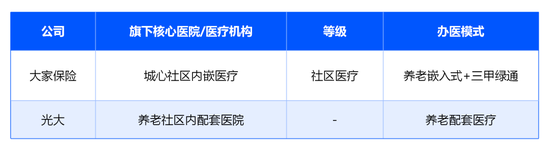 保险公司的“医院之争”：4000亿资本押注之后，下半场拼什么？