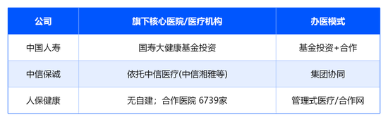 保险公司的“医院之争	”：4000亿资本押注之后，下半场拼什么？