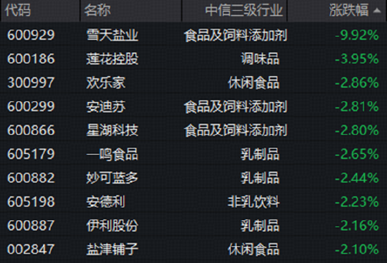 吃喝板块深陷回调，黄酒逆市突围！龙头股签约大商，机构发声看好