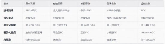 调仓提示！华宝基金港股通创新药ETF（520880）成份股“5进3出	”	，复宏汉霖等多只新入通标的获纳入