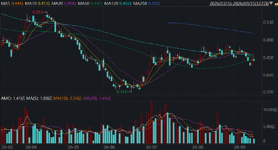 调仓提示！华宝基金港股通创新药ETF（520880）成份股“5进3出”	，复宏汉霖等多只新入通标的获纳入