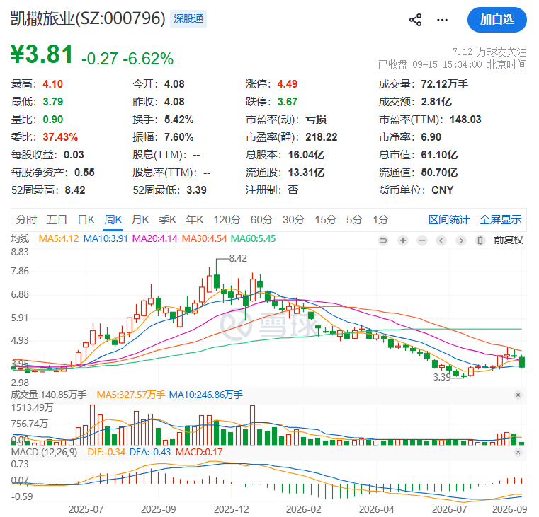 知名旅游公司报案!孙公司遭合同诈骗近2700万元