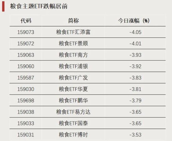 资金加仓，涌入这些方向
