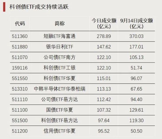 资金加仓，涌入这些方向