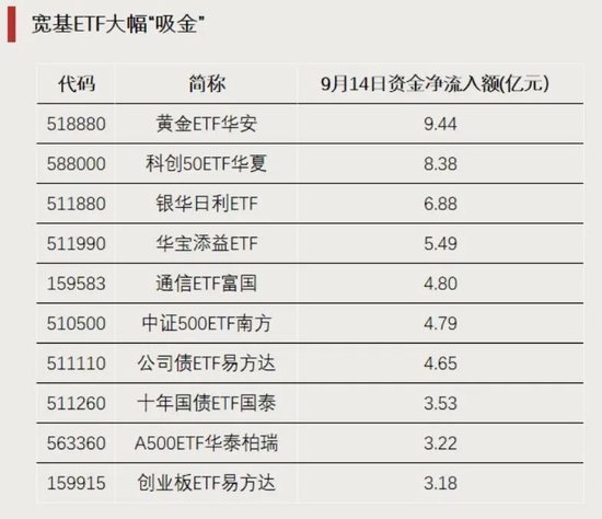 资金加仓，涌入这些方向