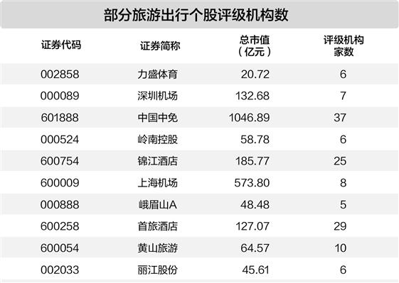 “双节”出游预订热度攀升 旅游板块10股全年业绩有望高增长