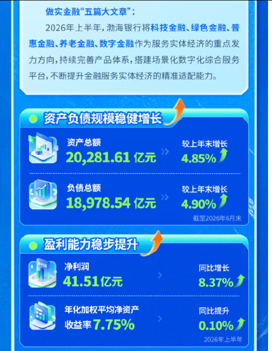 渤海银行2027年校园招聘正式启动！