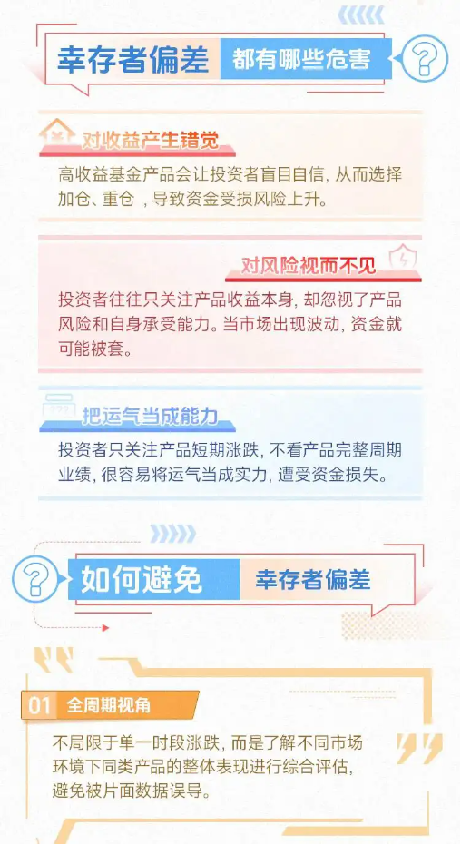 金融教育宣传周 | 为什么别人投资总赚钱？小心幸存者偏差