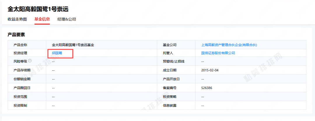 邱国鹭罕见出手