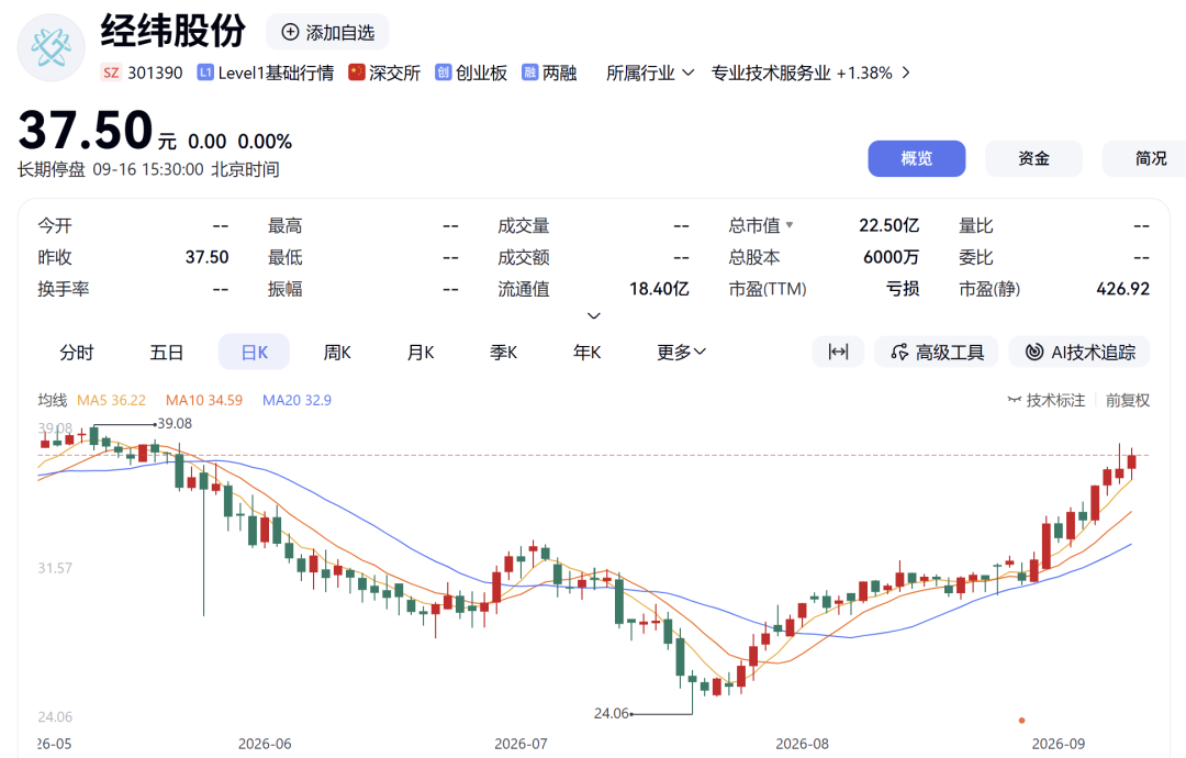 301390拟易主，溢价超40%，明日复牌