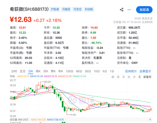 688173，被子公司前外籍CEO起诉	，“讨薪”超4800万
