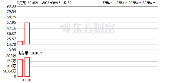 上交所依规对新股沈鼓集团相关投资者采取暂停账户交易等自律监管措施