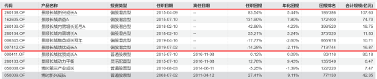 专注投研，景顺长城刘彦春卸任副总经理