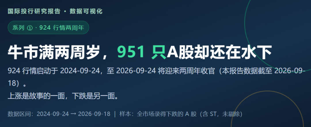 924两周年系列：951只股不涨反跌，市值蒸发2.56万亿，最能跌的行业竟是它！