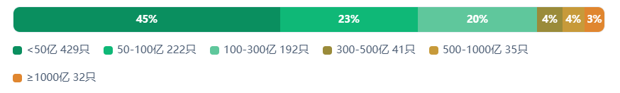 924两周年系列：951只股不涨反跌	，市值蒸发2.56万亿，最能跌的行业竟是它！