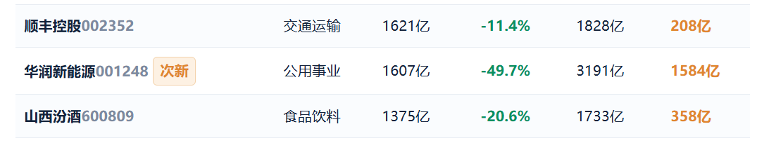 924两周年系列：951只股不涨反跌，市值蒸发2.56万亿	，最能跌的行业竟是它！