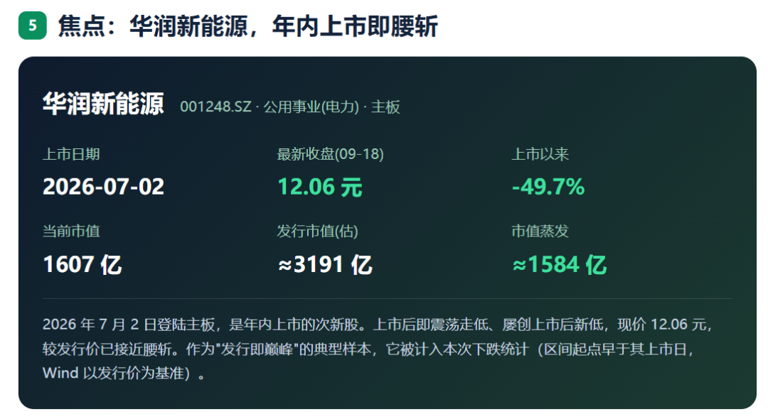 924两周年系列：951只股不涨反跌，市值蒸发2.56万亿，最能跌的行业竟是它！