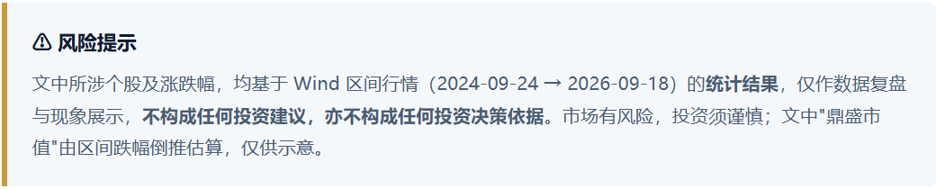 924两周年系列：951只股不涨反跌	，市值蒸发2.56万亿，最能跌的行业竟是它！
