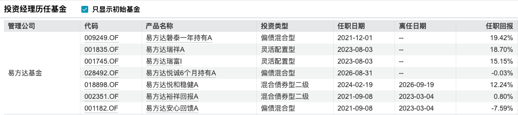 姜晓丽正式掌舵易方达悦和稳健	，14年固收老将开启“易方达时代	”