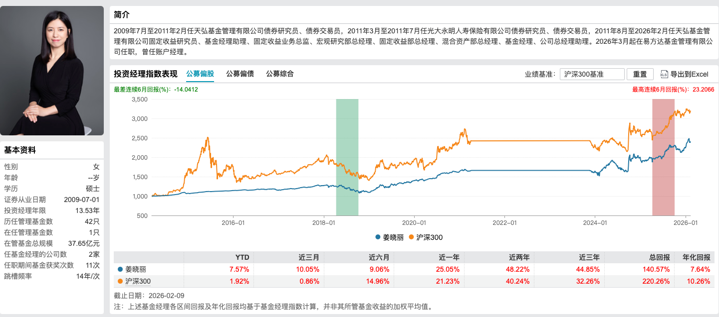 姜晓丽正式掌舵易方达悦和稳健	，14年固收老将开启“易方达时代”