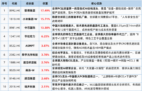 芯片股大爆发，高“光”指数继续反弹！硬科技又迎新一轮行情？