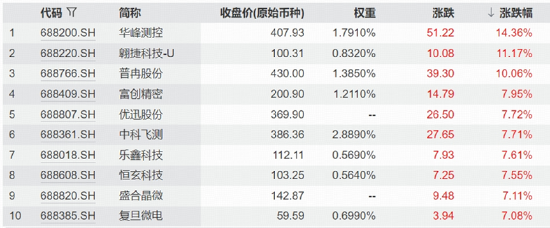芯片股大爆发	，高“光”指数继续反弹！硬科技又迎新一轮行情？