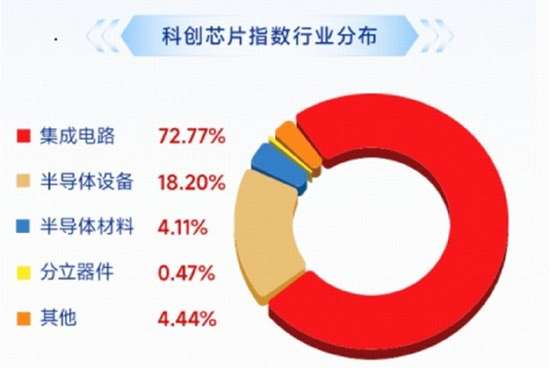 芯片股大爆发，高“光”指数继续反弹！硬科技又迎新一轮行情？