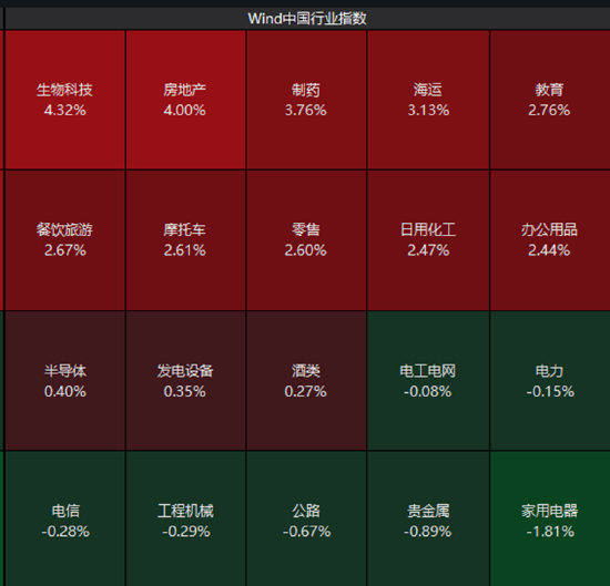 ETF日报：粮食板块整体估值已处于历史相对低位，具备一定的安全边际与修复弹性