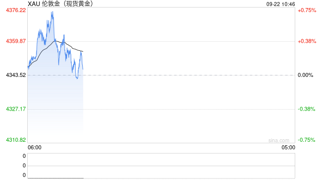 紧缩预期压制 纽约金价21日跌近1%