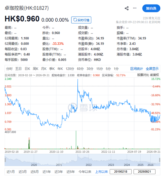 黎姿	，以主席身份，主持卓珈股东大会