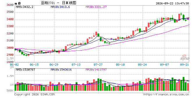 光大期货:9月22日农产品日报
