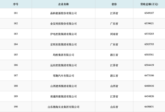 飙升227个位次!零跑汽车成2026中国民营企业500强车企升幅之最