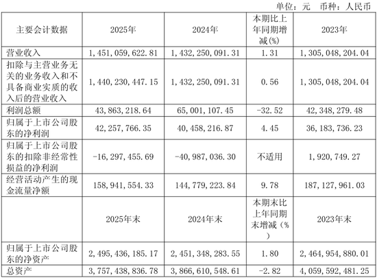 净利润超上市公司1.5倍！多年IPO未果后，“中国彭博”将被抬进A股